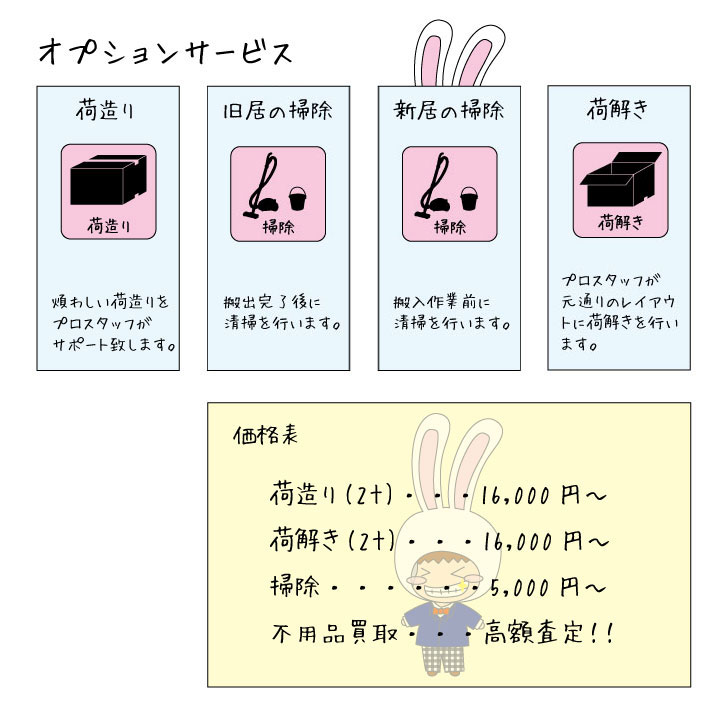 オプションサービス